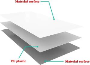 duschspa Duschrückwand Duschwandpaneele 3mm elfenbeinweiß wasserdichte PE-Aluminiumpaneele, (Set)