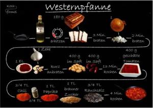 Kochformel Postkarte Rezept-Postkarte "Feierabend, vegetarisch: Westernpfanne