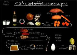Kochformel Postkarte Rezept-Postkarte "Feierabend, vegetarisch: Süßkartoffelcremesuppe