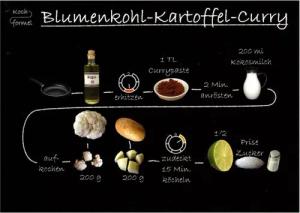 Kochformel Postkarte Rezept-Postkarte "Feierabend, vegetarisch: Blumenkohl-Kartoffel-Curry