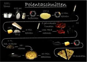 Kochformel Postkarte Rezept-Postkarte "Feierabend, vegetarisch: Polentaschnitten