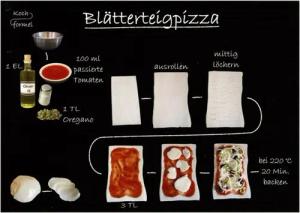 Kochformel Postkarte Rezept-Postkarte "Feierabend, vegetarisch: Blätterteigpizza