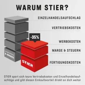 STIER Spiralbohrer Premium HSS-E Co5 DIN 338 135°