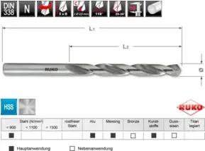 RUKO Spiralbohrer DIN 338 Typ N HSS geschliffen Ø 2,0 x 49 x 24 mm