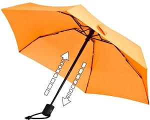 Euroschirm Dainty Automatic Regenschirm