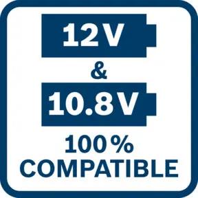 Bosch Beheizbare Kleidung GHV 12+18V XA: Akkuadapter, Ladegerät, 1x Akku