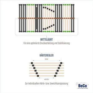 Be Fair Life Lattenrost "Planet 28 NV", (1 St.), Öko-Lattenrost aus Deutschland