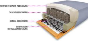 sit&more Ecksofa Top Ascara L-Form, inklusive Boxspring/Federkern-Polsterung, komfortablem Federkern