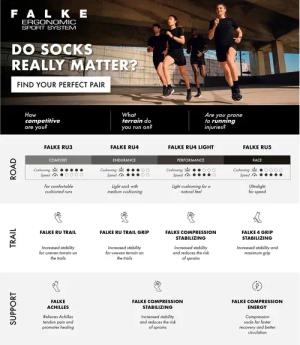 Kompressionsstrümpfe Falke RU4 Endurance Invisible