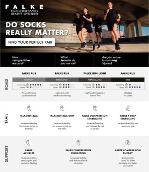 Kompressionsstrümpfe Falke RU4 Endurance